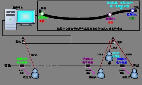 铜鼓县巡更系统八号